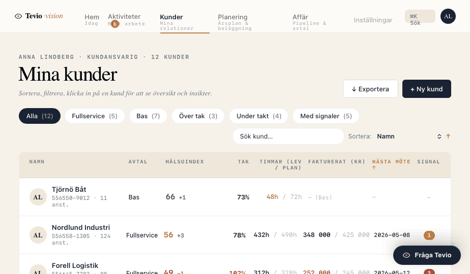 Kundlistan: filter på avtal, signaler och hälsa. Klick öppnar översikt.